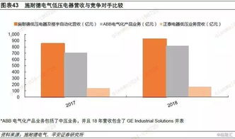 全球低壓電器龍頭施耐德電氣的啟示 本土化 產品力
